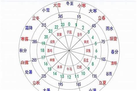 芳五行|芳字的五行是什么,芳的五行属性及吉利寓意